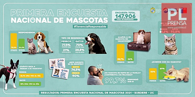 Encuesta Nacional de Mascotas