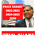 (Latest) TTML Share Price Target 2022, 2023, 2024, 2025 and 2030 
