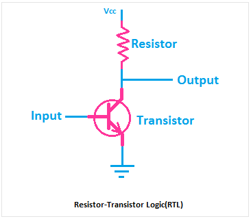 Resistor Transistor Logic(RTL)