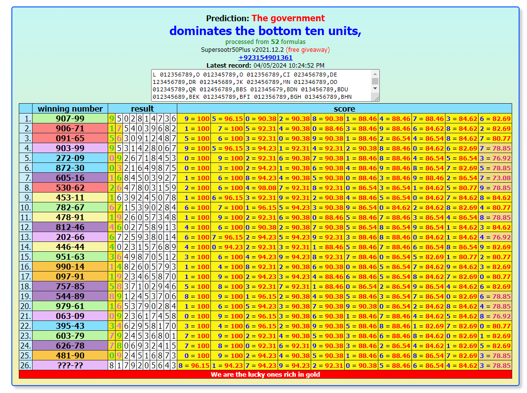 Thailand lottery 1234  3up single digit, for 16-4-2024