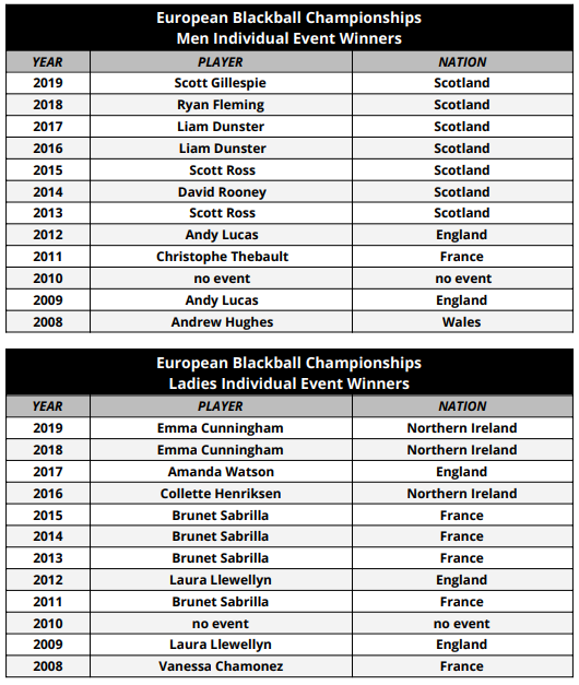 European Blackball Championships Individual Winners Men Ladies