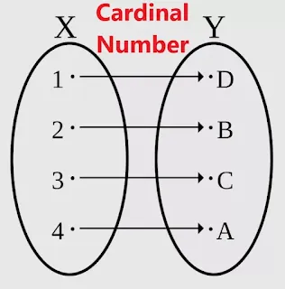 What is Cardinal Number / Order of the set  - How to find cardinal number of different sets ?,What is a cardinal number example?, What is a cardinal digit?, How do you find a cardinal number?, What makes a cardinal number?, cardinal number in sets, which one is a cardinal number, cardinal numbers list, cardinal number of a set example, cardinal numbers and ordinal numbers, cardinal number value, cardinal number example, cardinal number formula.