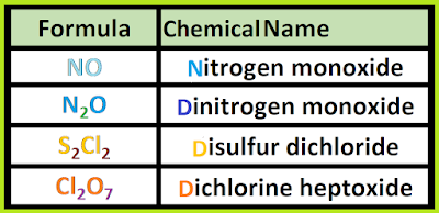 Covalent compounds examples