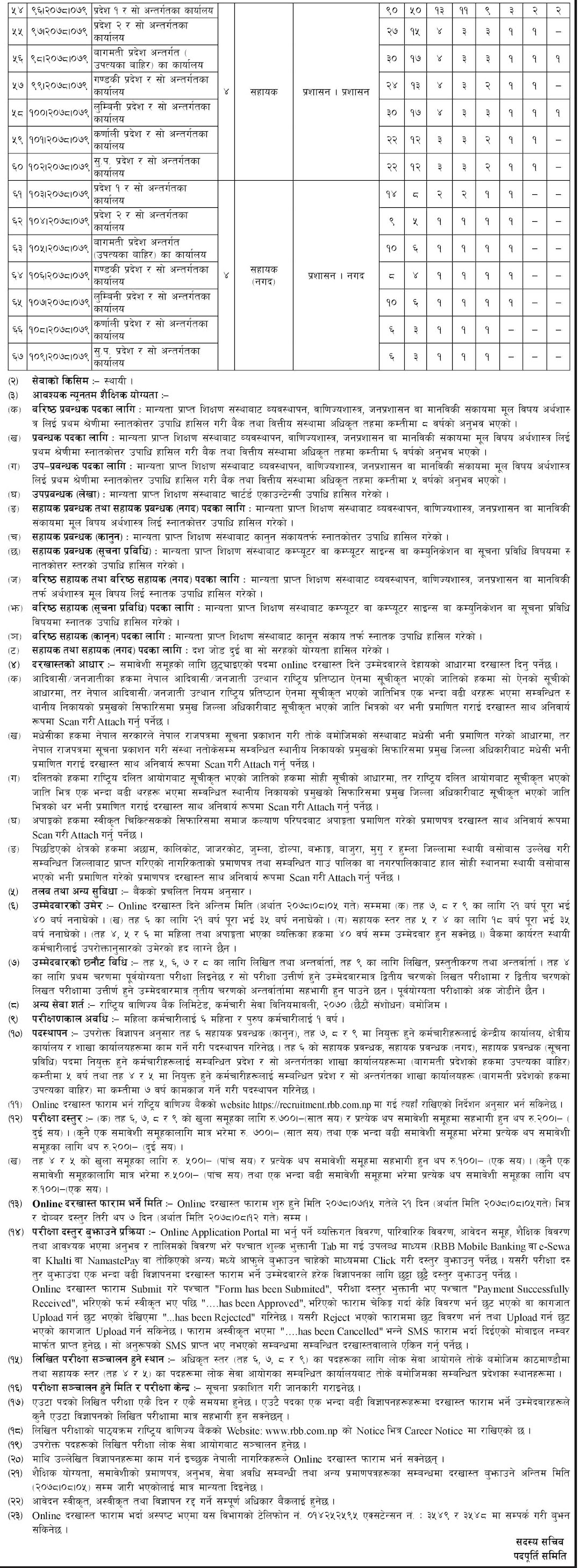 Job Vacancy in Rastriya Banijya Bank (RBB) For Various Post.