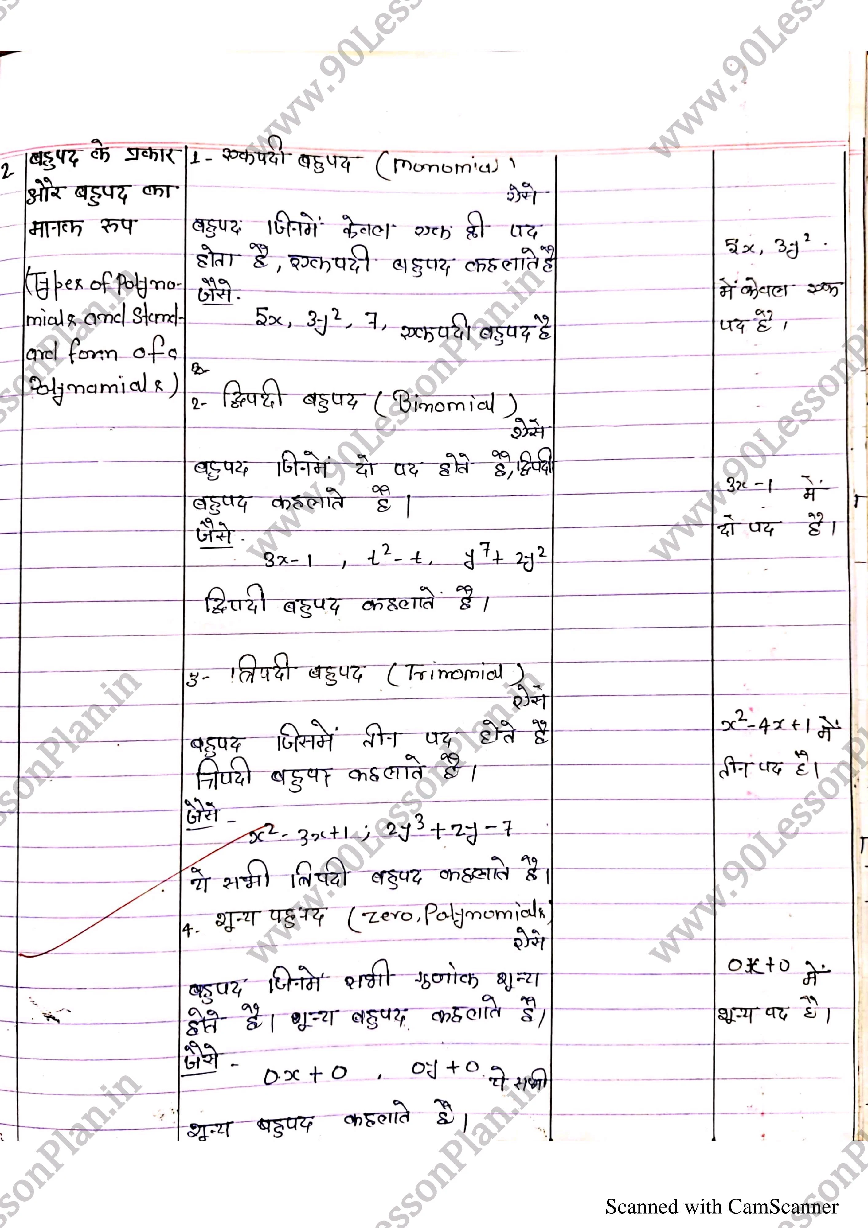 Mathematics Lesson Plan on Polynomials and Factors in Hindi | गणित पाठ योजना बहुपद और गुणनखंड हिंदी में