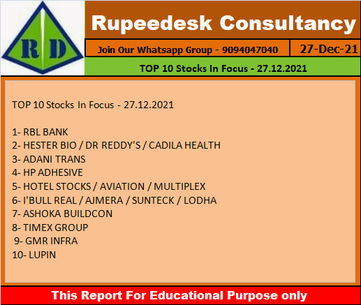 TOP 10 Stocks In Focus - 27.12.2021