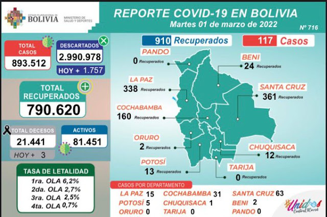 casos Covid 19 1 de marzo