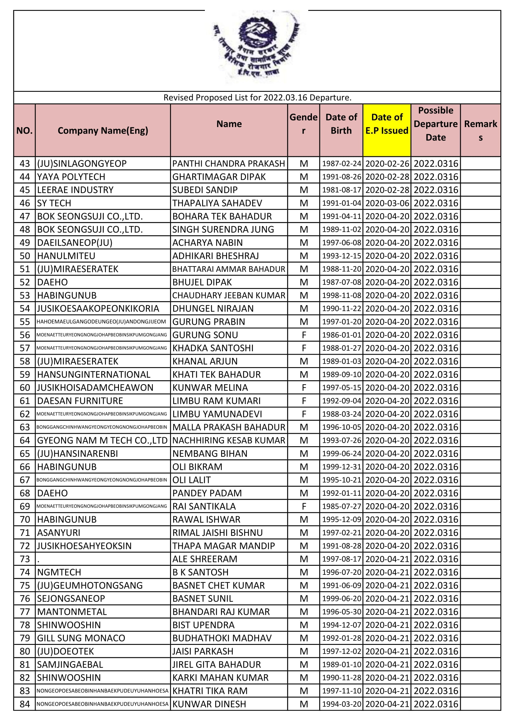 Revised Proposed Entry List of RW on 16 March 2022