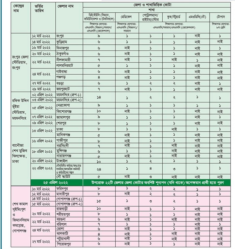 Bangladesh Navy all Job Circular 2022 ❤❤