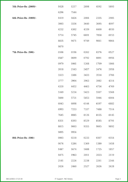 akshaya-kerala-lottery-result-ak-527-today-08-12-2021-keralalotteries.net_page-0002