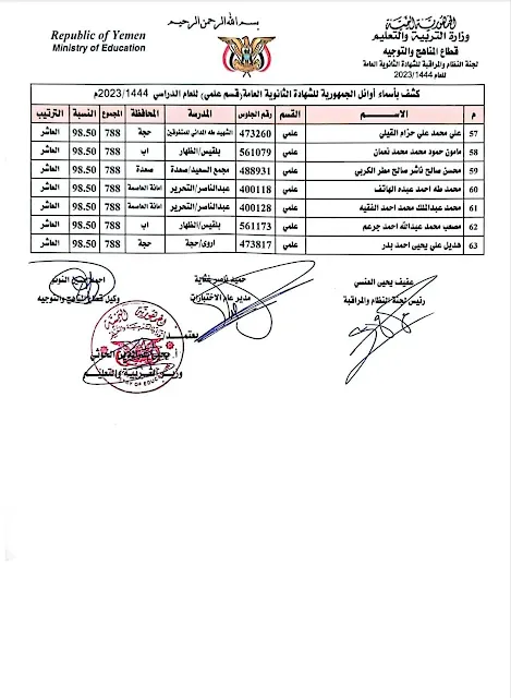 أسماء أوائل ثالث ثانوي اليمن 2023