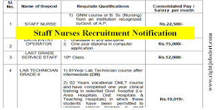 GNM B.Sc Staff Nurse Job Vacancies