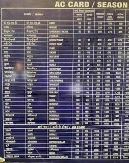 Byculla Railway Station - AC Local Trains Ticket Fare Chart