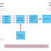 Digital to Analog Converter (DAC) Block Diagram, Working