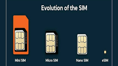 What is Sim and ESim? | Difference between Sim and ESim in 2022 - GMK ...