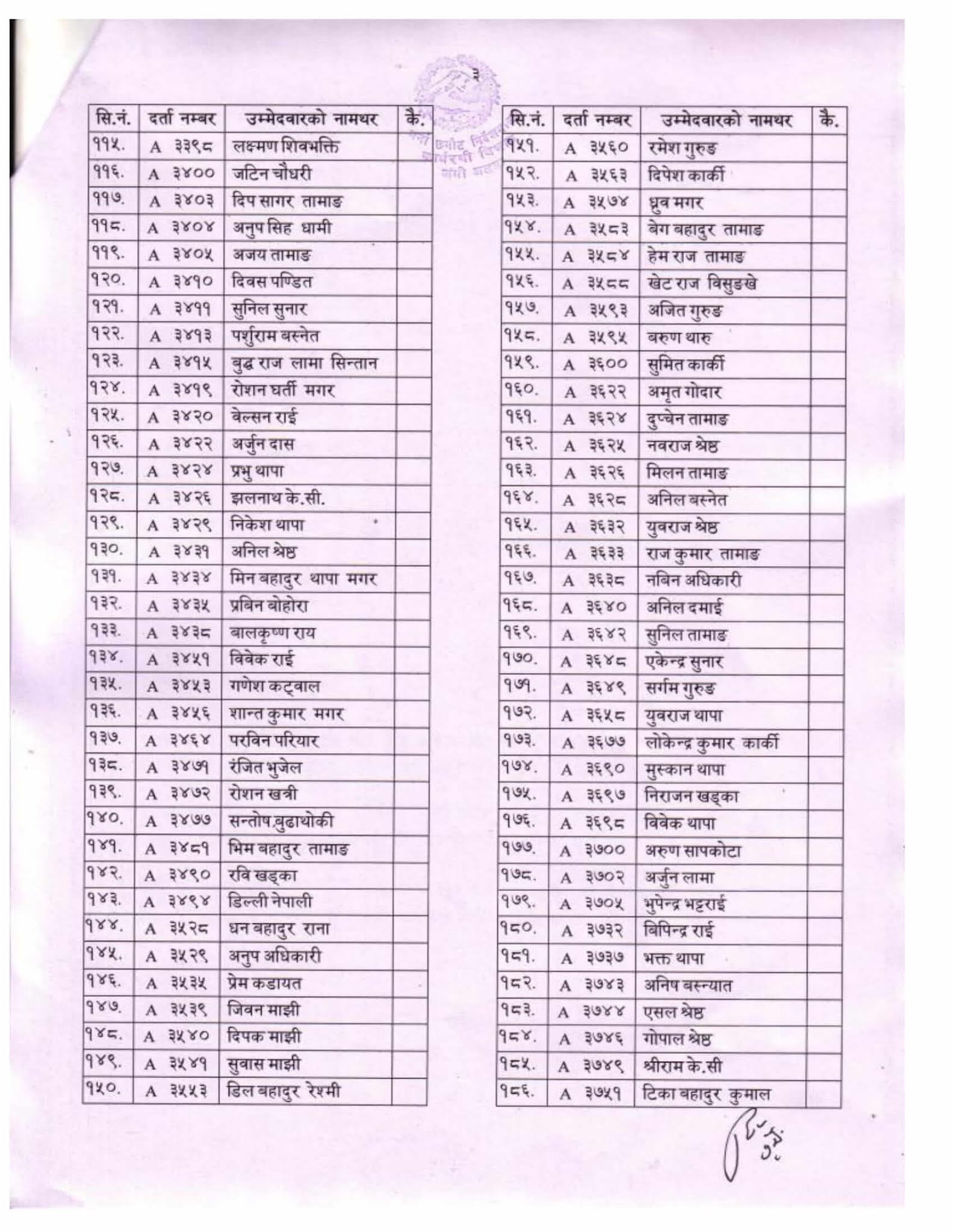 Nepal Army 300 M Running, Push UP and Sit Up Exam Result Male Candidate (2078-07-28)