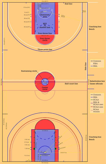 Ukuran lapangan basket