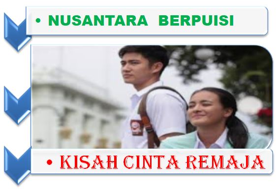 Ilustrasi Kisah Cinta Remaja