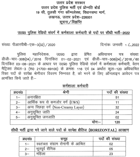 UP Police Workshop Staff Recruitment 2022 latest news