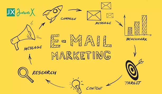 Email Marketing Strategy