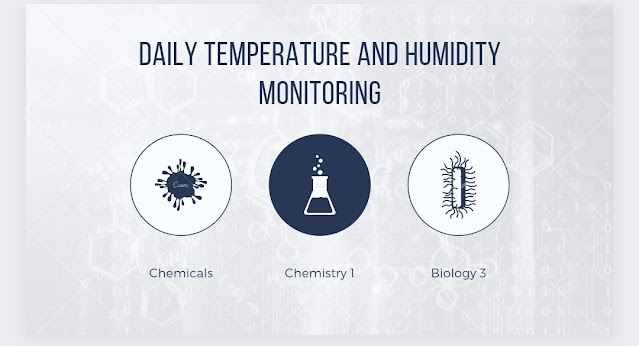 SOP for temperature and humidity monitoring in pharmaceutical industry