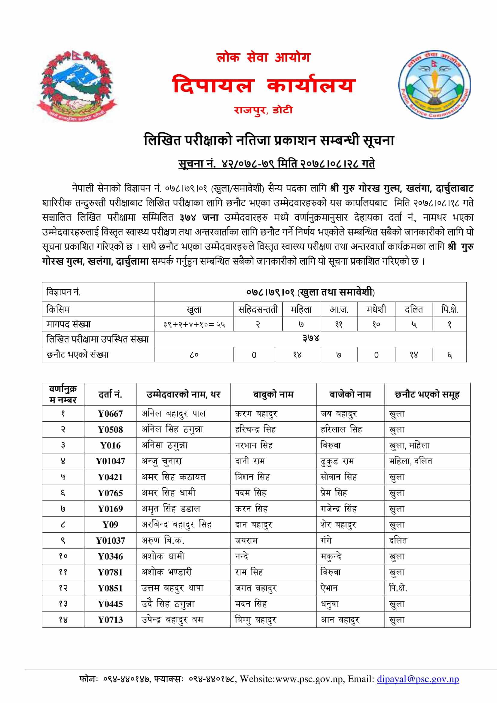 Nepal Army Sainya Written Exam Result Darchula