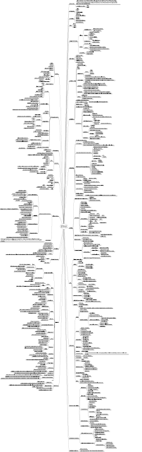 AWS study Mind Map