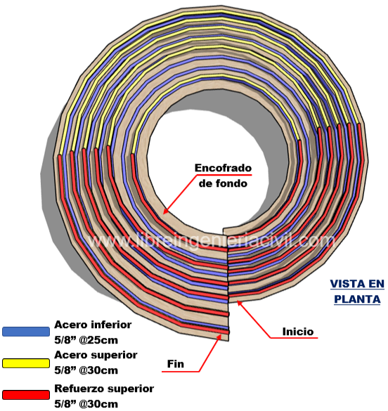 Procedimiento de armado y construccion de escalera curva