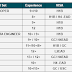 DATA ANALYST HOTLIST, JAVA FULL STACK DEVELOPER, BUSINESS ANALYST