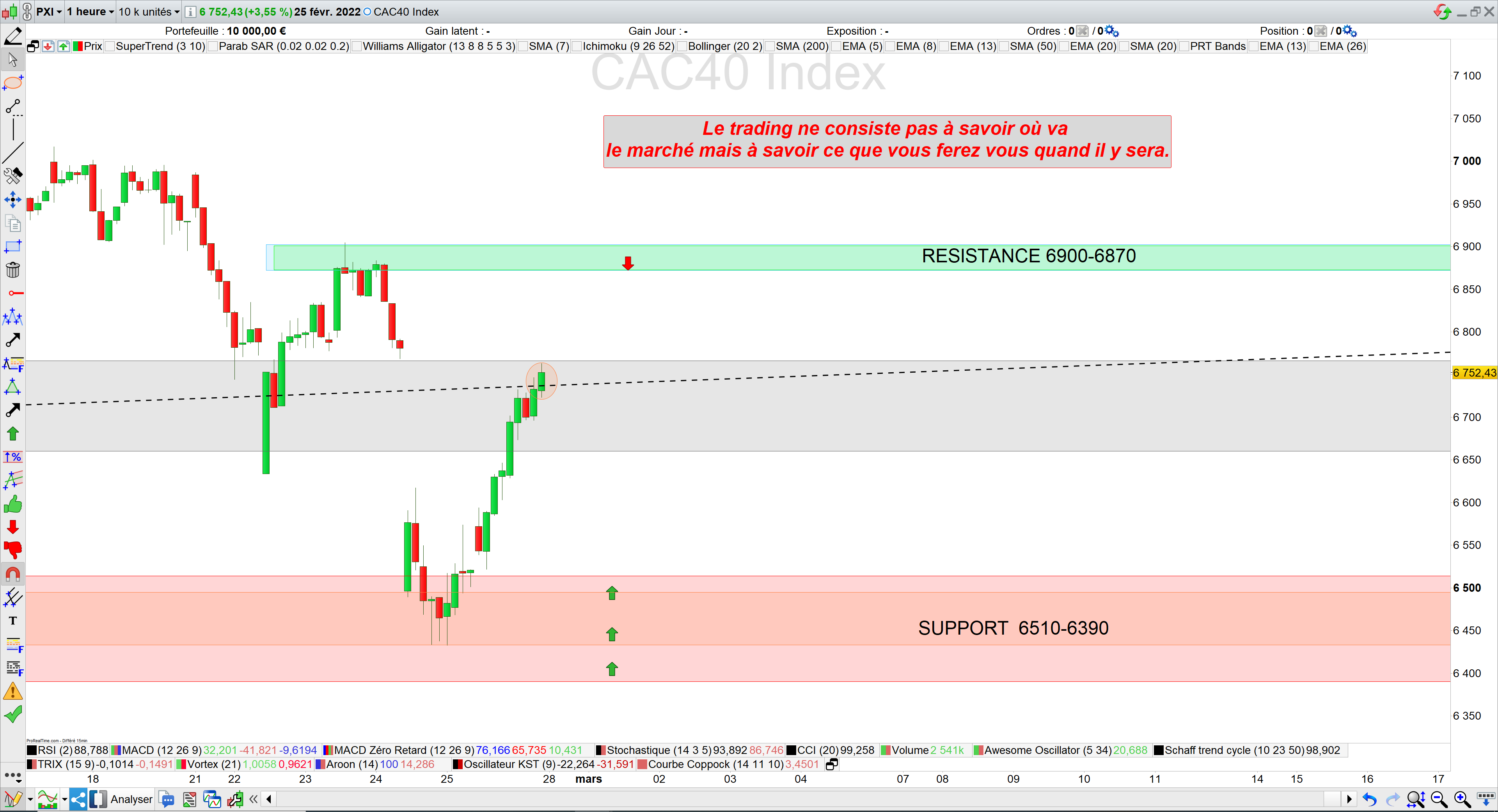 Trading cac40 28/02/22