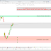 Trading CAC40 (-1.39%): 77% de chances qu'il se produise ceci à présent.