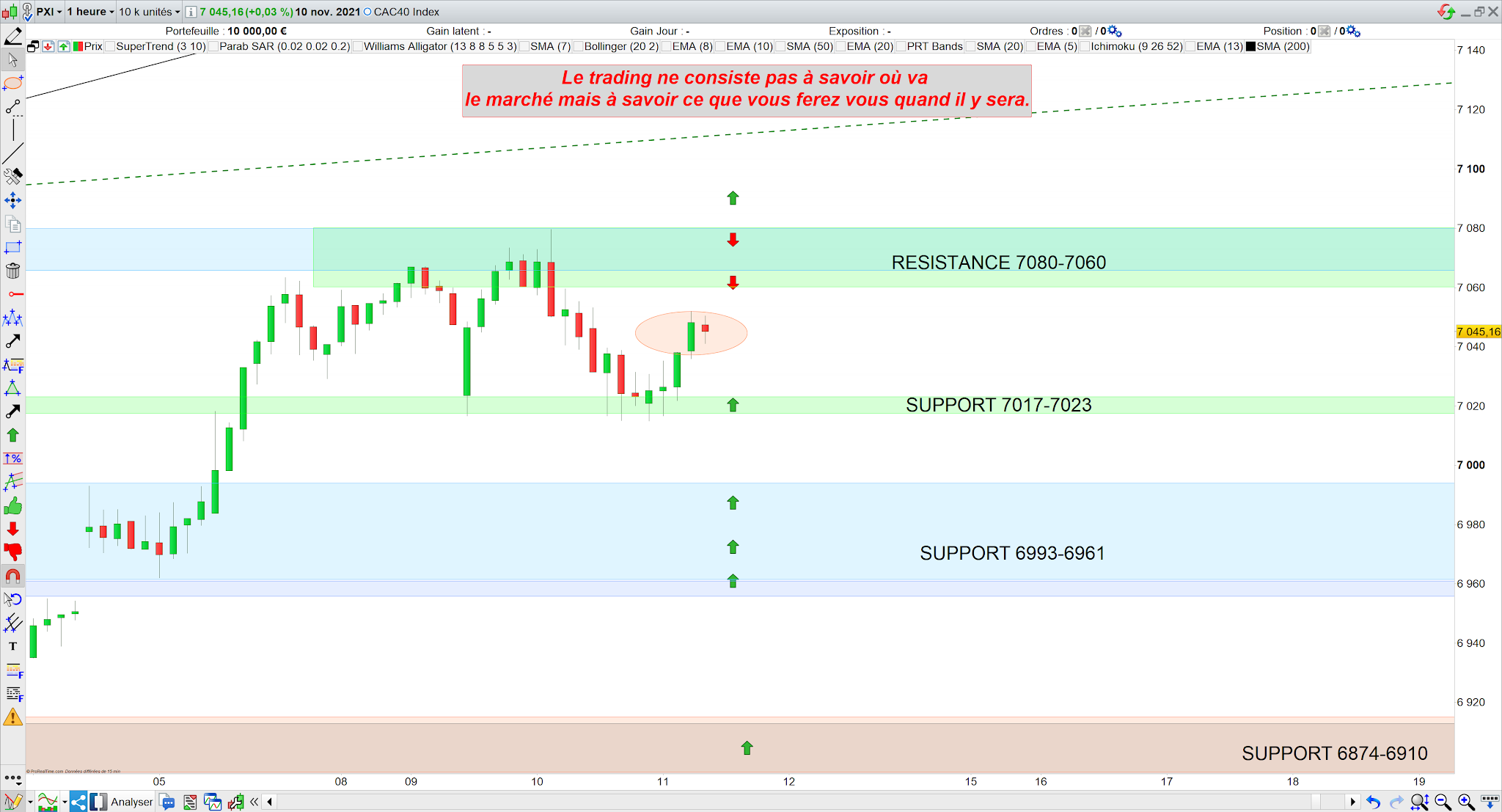 Trading cac40 11/11/21