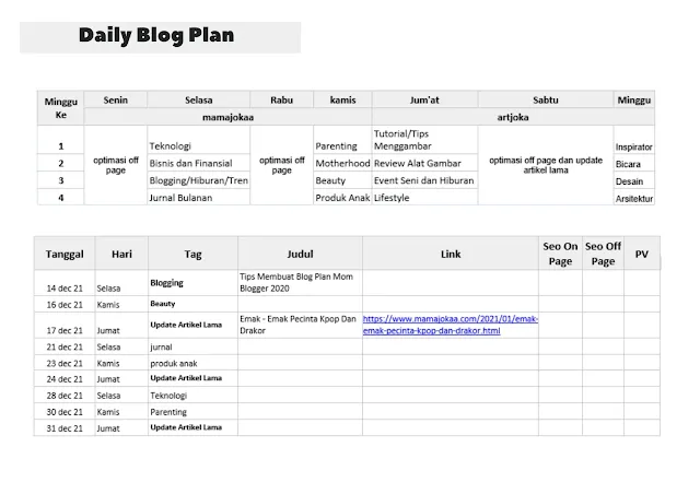 perencanaan ngbelog harian agar jelas dan terukur