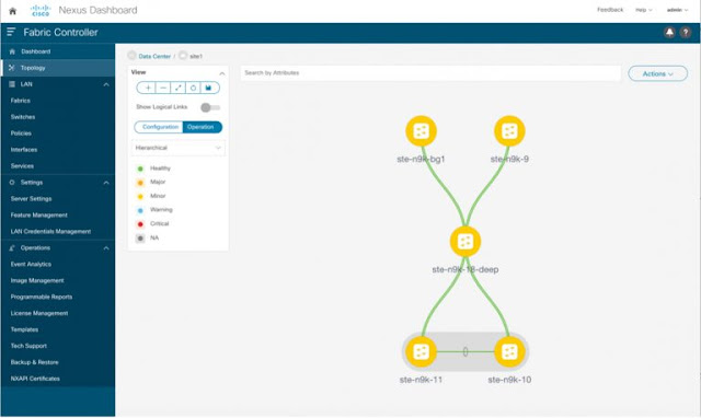 Cisco Nexus Dashboard Fabric Controller, Cisco Prep, Cisco Learning, Cisco Guides, Cisco Career, Cisco Prep, Cisco Preparation