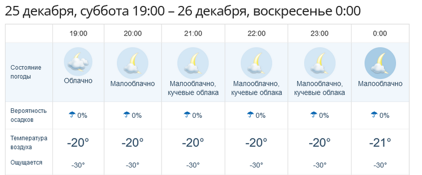 Морозный Владивосток