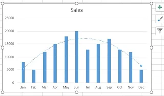 How to add Trend Line in Excel Chart in Hindi