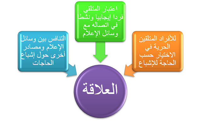 مدونة علوم الإعلام والاتصال