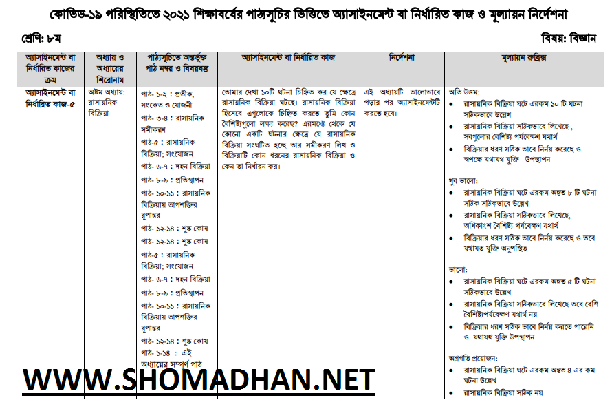 ৮ম শ্রেণির ১৯ সপ্তাহের বিজ্ঞান অ্যাসাইনমেন্ট প্রশ্ন