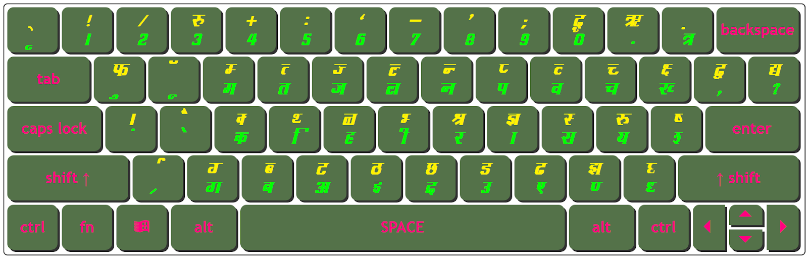 Download DevLys 090 Bold Italic Keyboard Character Map