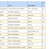 Devops Engineer Hotlist, Java Ui Developer, .net Technical Architect