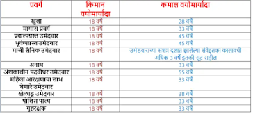 police bharti 2024 maharashtra new update pdf