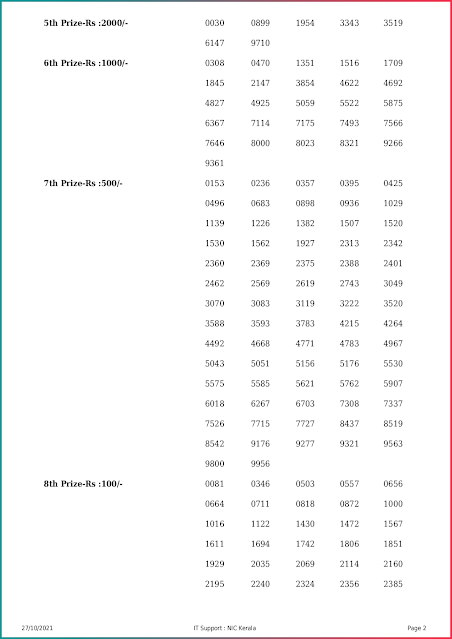 akshaya-kerala-lottery-result-ak-521-today-27-10-2021-keralalottery.info_page-0002