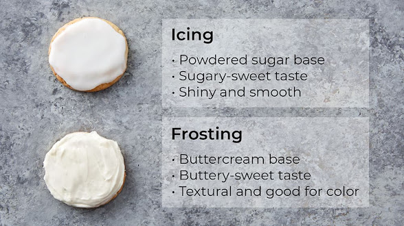 Frosting and Icing