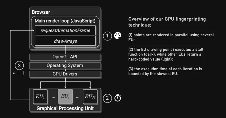 Your Graphics Card Fingerprint Can Be Used to Track Your Activities Across the Web