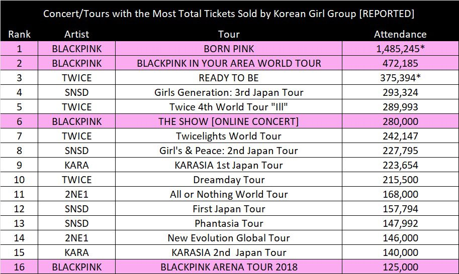 [theqoo] BLACKPINK WRITING HISTORY AS A KOREAN GIRL GROUP