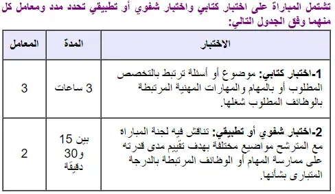 وزارة الأوقاف والشؤون الإسلامية: مباريات توظيف 138 منصب.