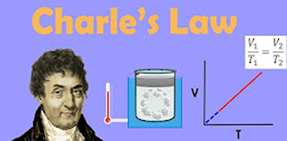 Charle's Law- Definition, Formula, Graph