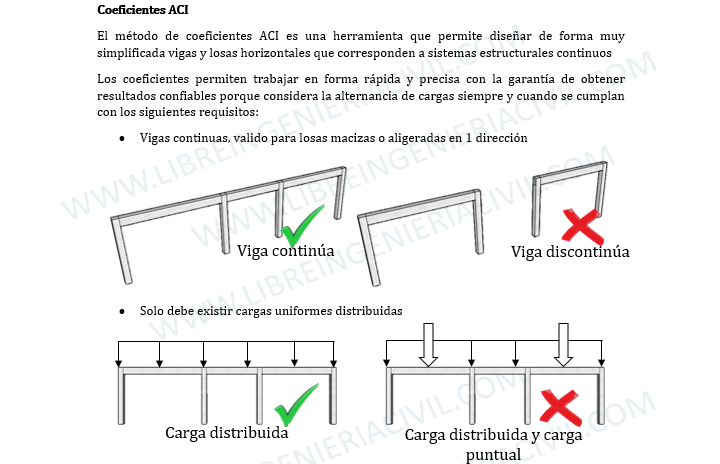 calculo de acero en refuerzo en vigas de concreto