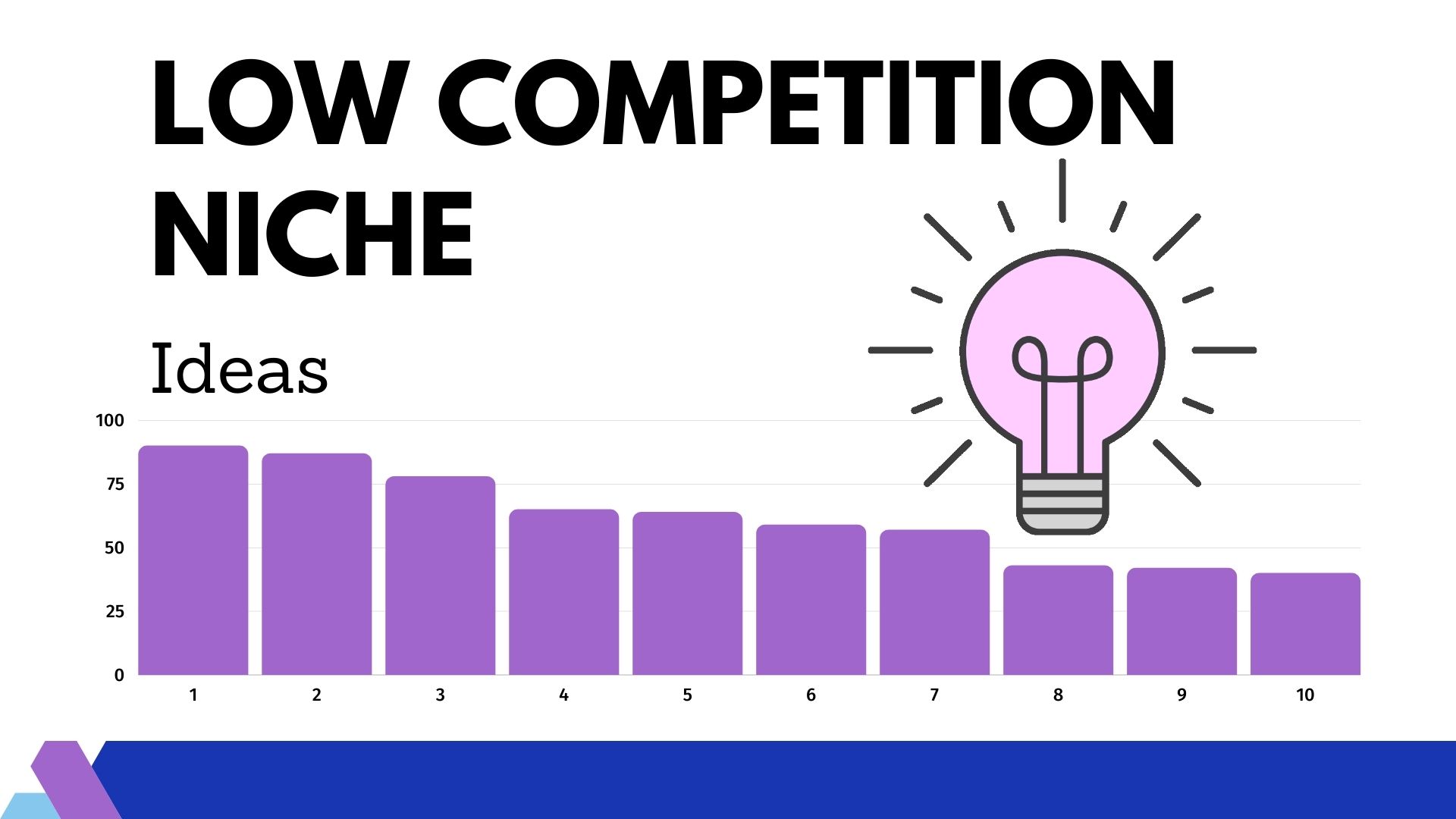 low-competition-niche-ideas
