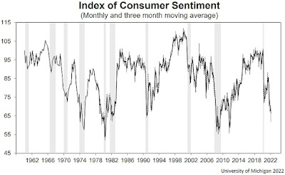 CHART: Consumer Sentiment | Preliminary - February 2022 Update